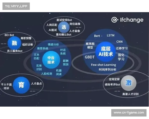 体育退役转型平台采用AI职业匹配，拓展就业渠道